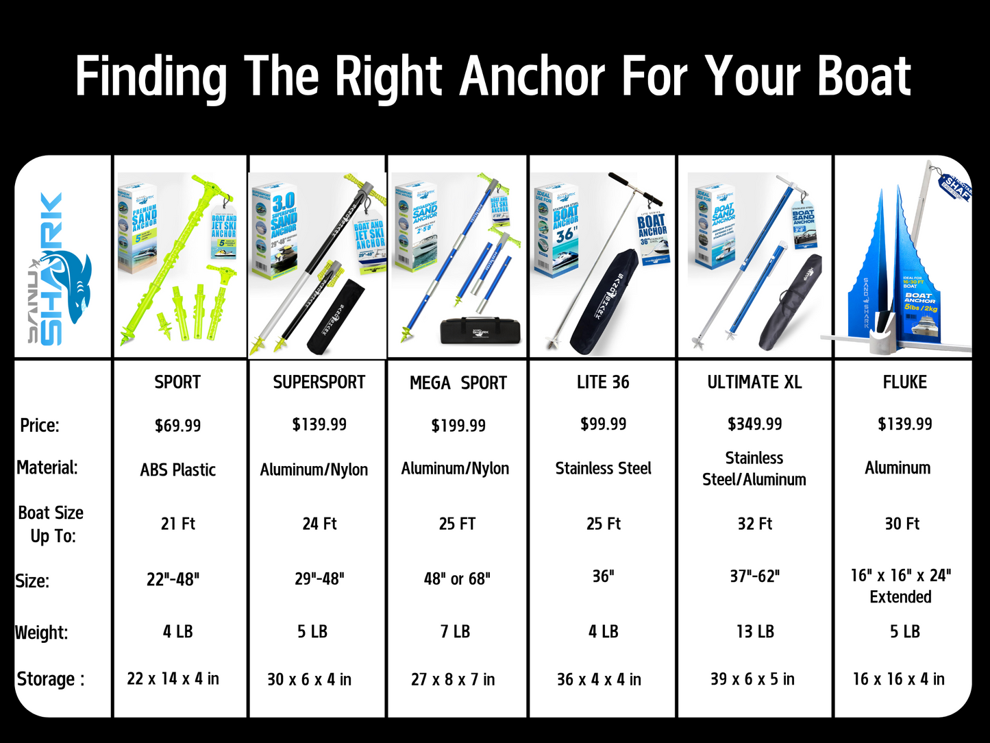 All New Patent Pending Design for 2025- SuperSport 3.0 Anchor -- Adjusts 29"-48"